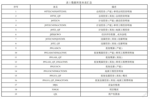 煤化工工程造价信息管理系统集成探究