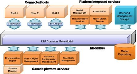 信息物理融合系统与信息系统集成服务及其对试验技术的影响