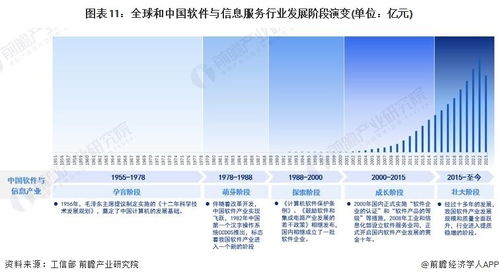 2023年中国战略性新兴产业之软件与信息服务产业全景图谱