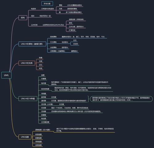软考高级信息系统项目管理师核心知识点精讲 UML脑图与信息系统集成服务