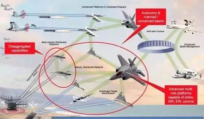 2018年世界军事电子技术与装备重要进展综述 信息系统集成服务的创新与突破